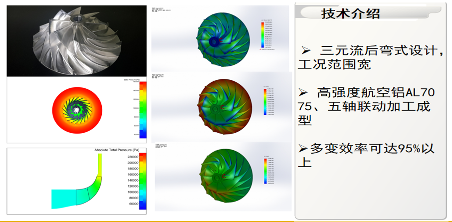 航空铝材高效率叶轮