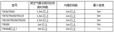 空气悬浮离心鼓风机