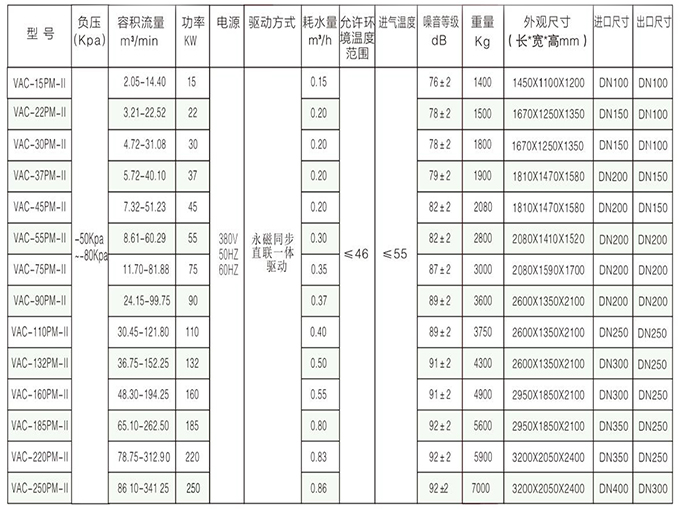 TOKA双级无油真空泵参数