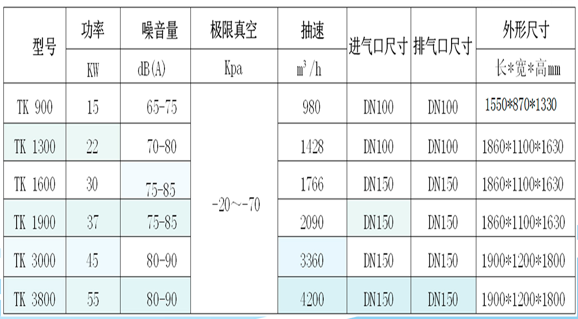 TOKA干式无油真空泵参数表